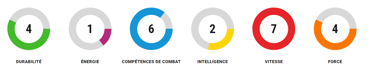 Grille de compétences